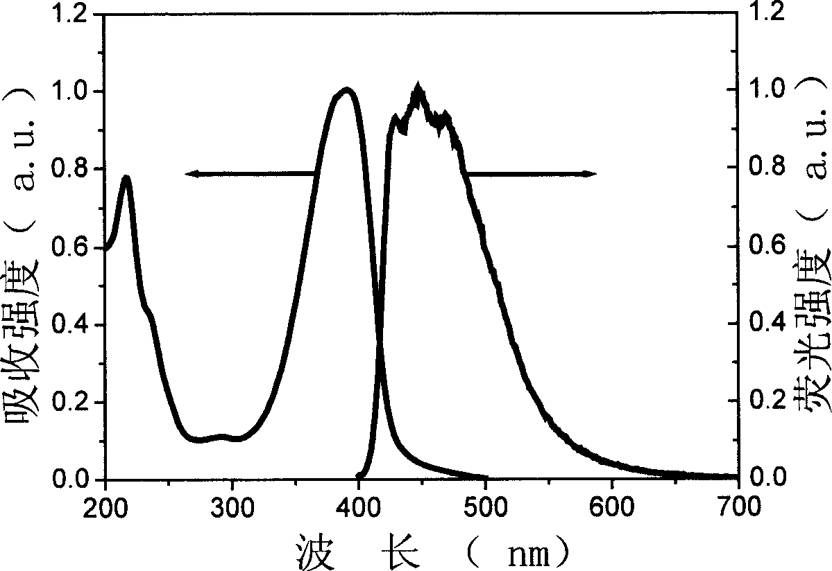 Blue color electroluminescent macromolecular material and method for making same