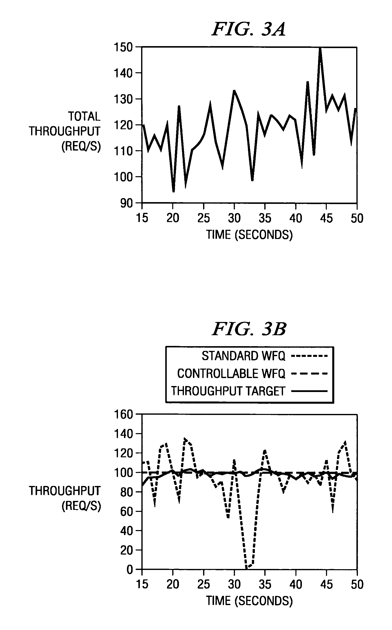 Weighted proportional-share scheduler that maintains fairness in allocating shares of a resource to competing consumers when weights assigned to the consumers change