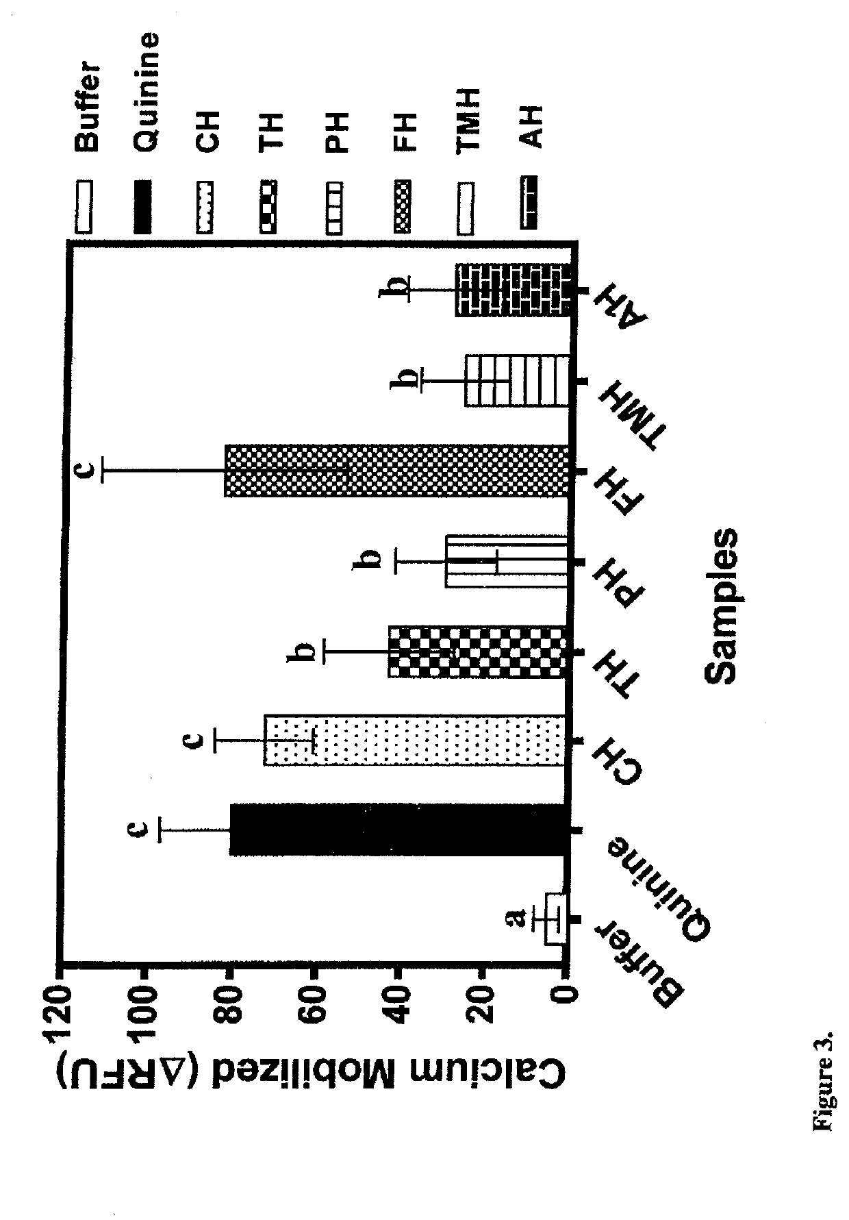 Food Protein-Derived Peptides as Bitter Taste Blockers