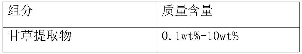 Oral composition containing licorice extract and Xu Changqing extract and its application