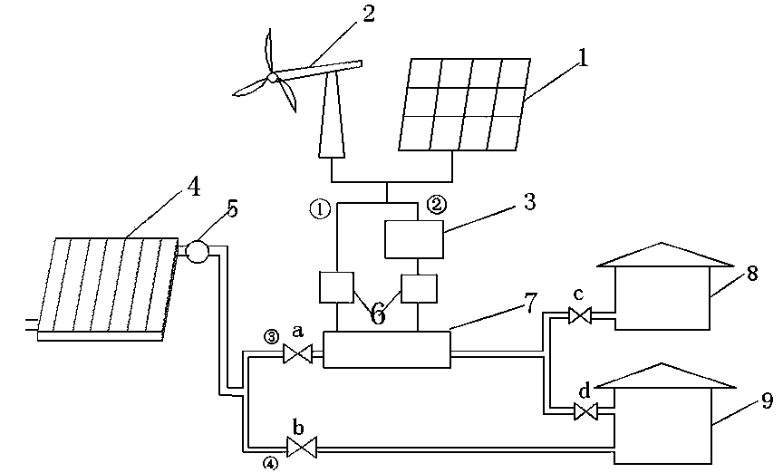 Heat pump drying and heating system powered by solar energy and wind energy in complementary mode