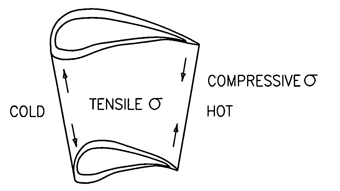 Low transient thermal stress turbine engine components