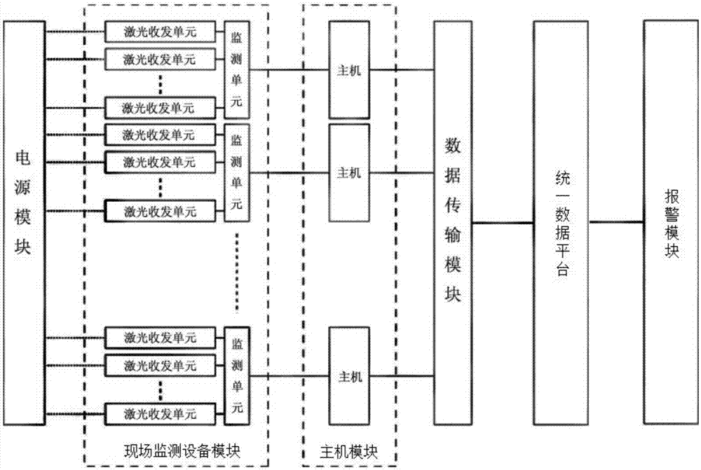 Foreign body invasion safety control and alarm system