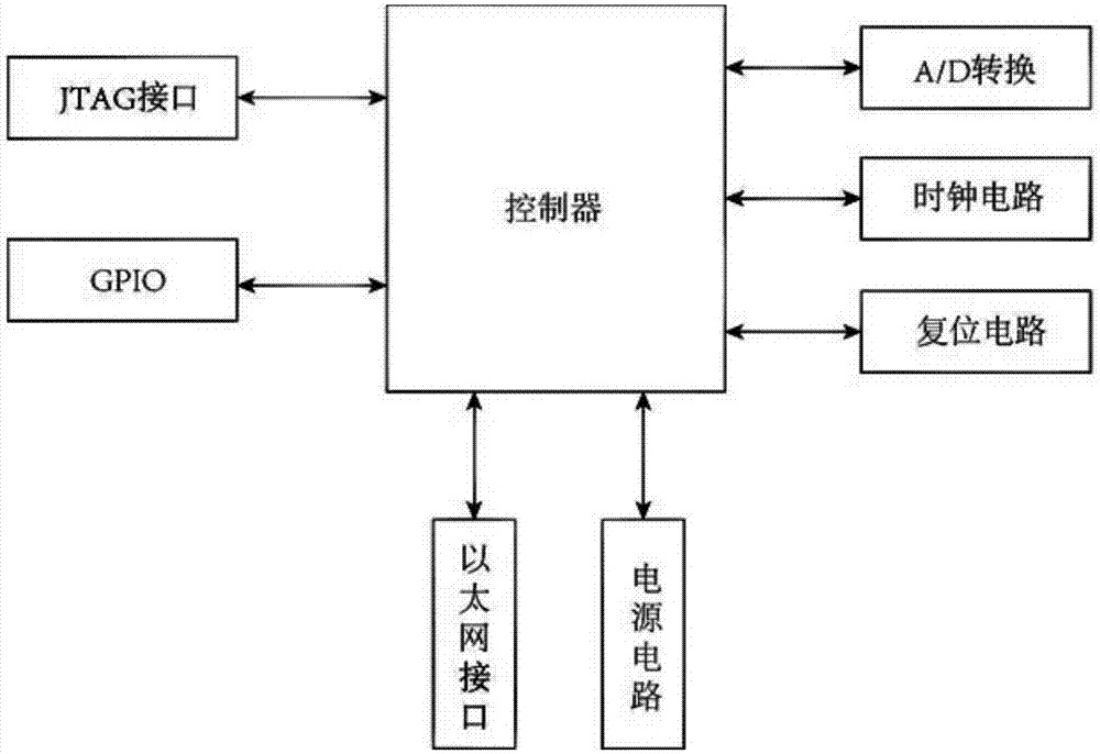 Foreign body invasion safety control and alarm system