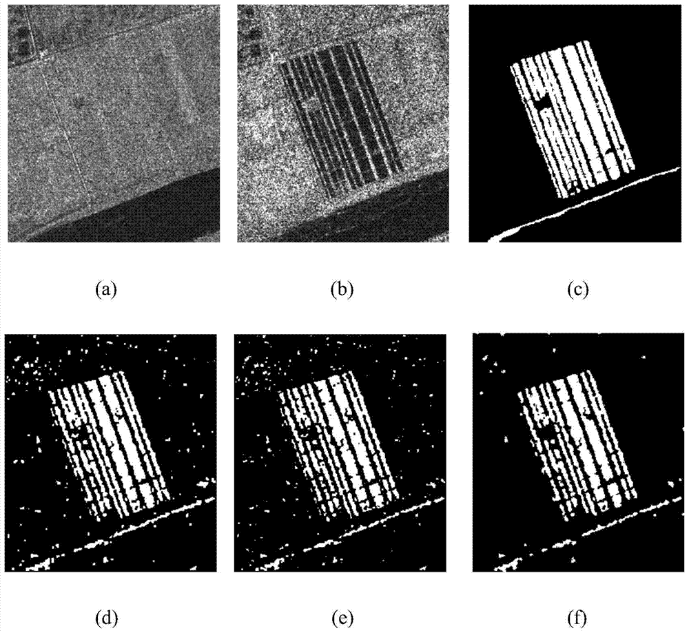 SAR image change detection method based on high-order neighborhood tmf model