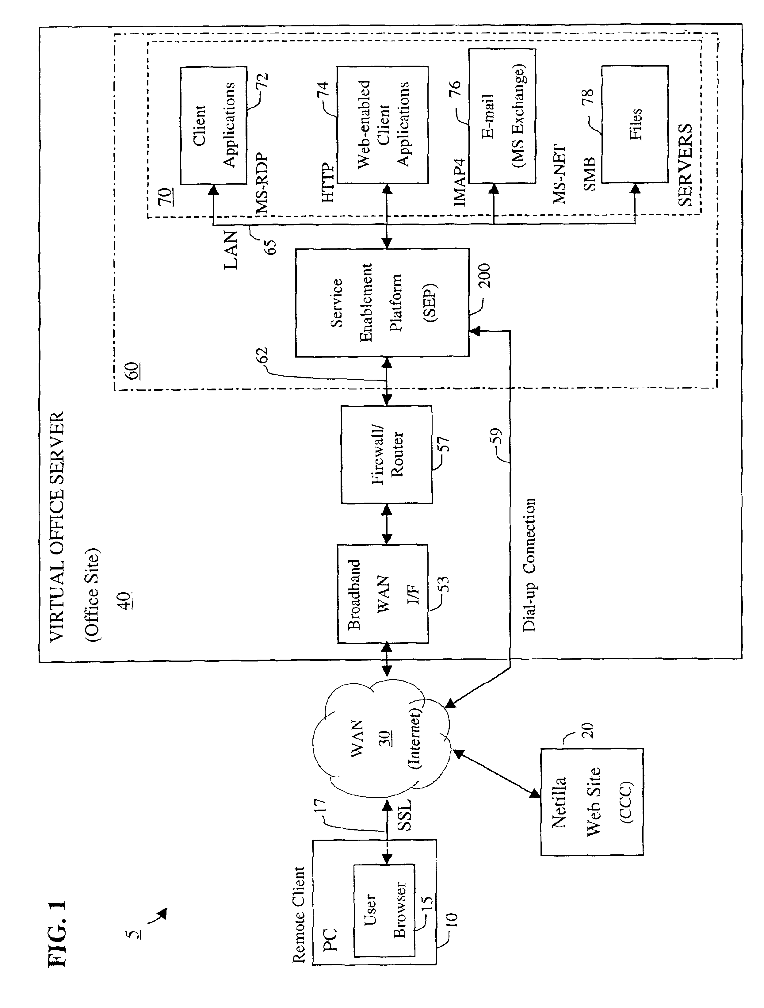Apparatus and accompanying methods for providing, through a centralized server site, an integrated virtual office environment, remotely accessible via a network-connected web browser, with remote network monitoring and management capabilities