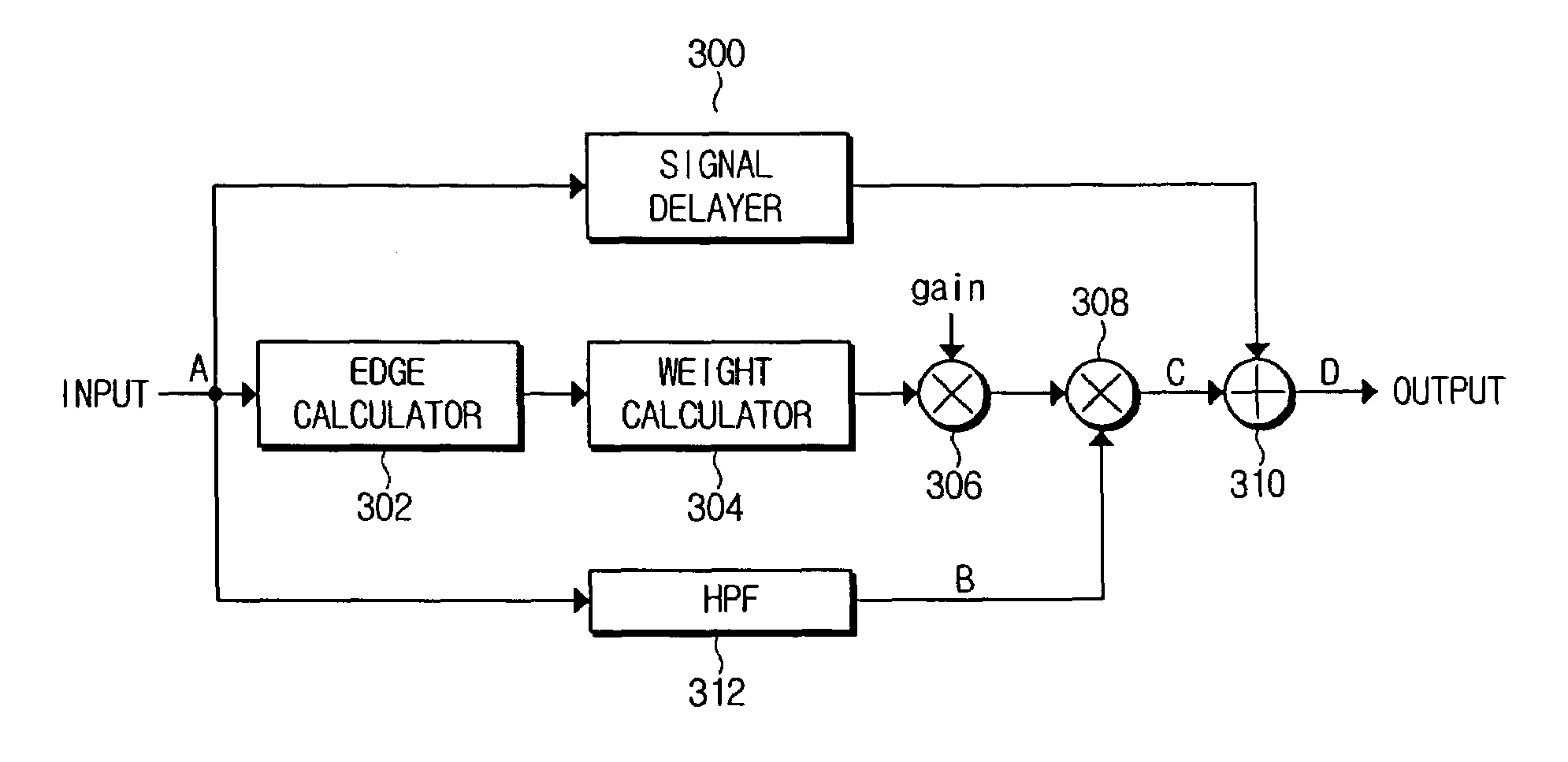 Video signal processing apparatus and method to enhance image sharpness and remove noise