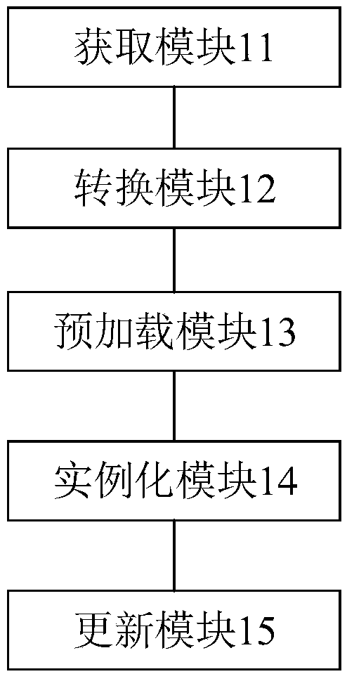 Configuration updating method, device and system, and electronic equipment
