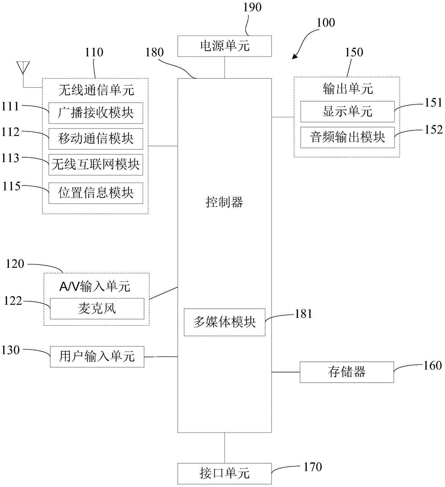 Terminal and method for implementing beam communication