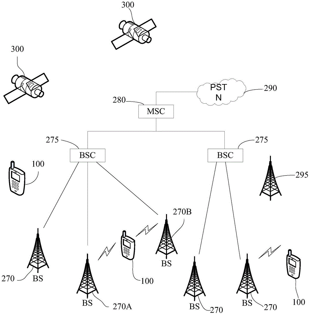 Terminal and method for implementing beam communication