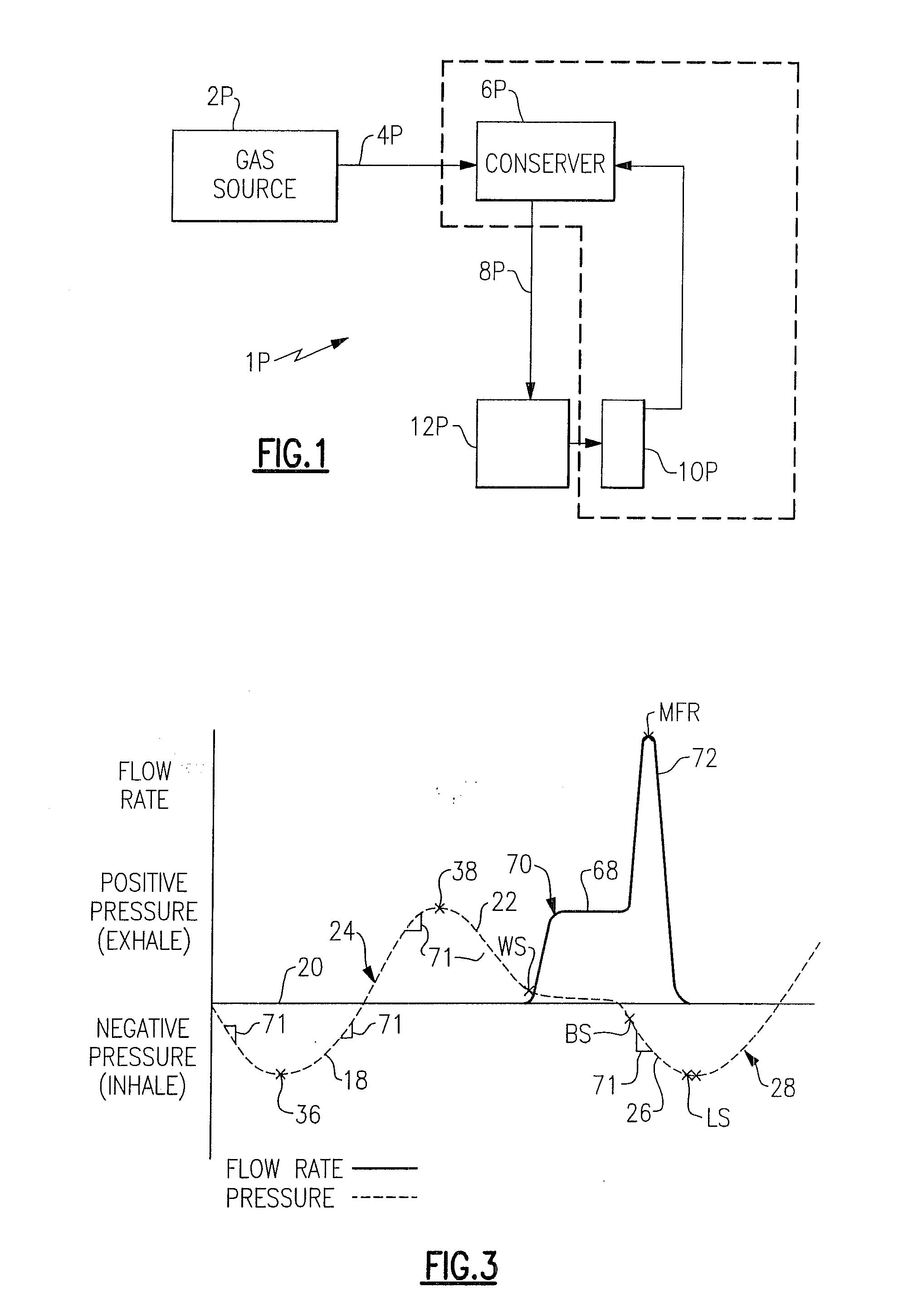 System and method for conserving oxygen delivery while maintaining saturation
