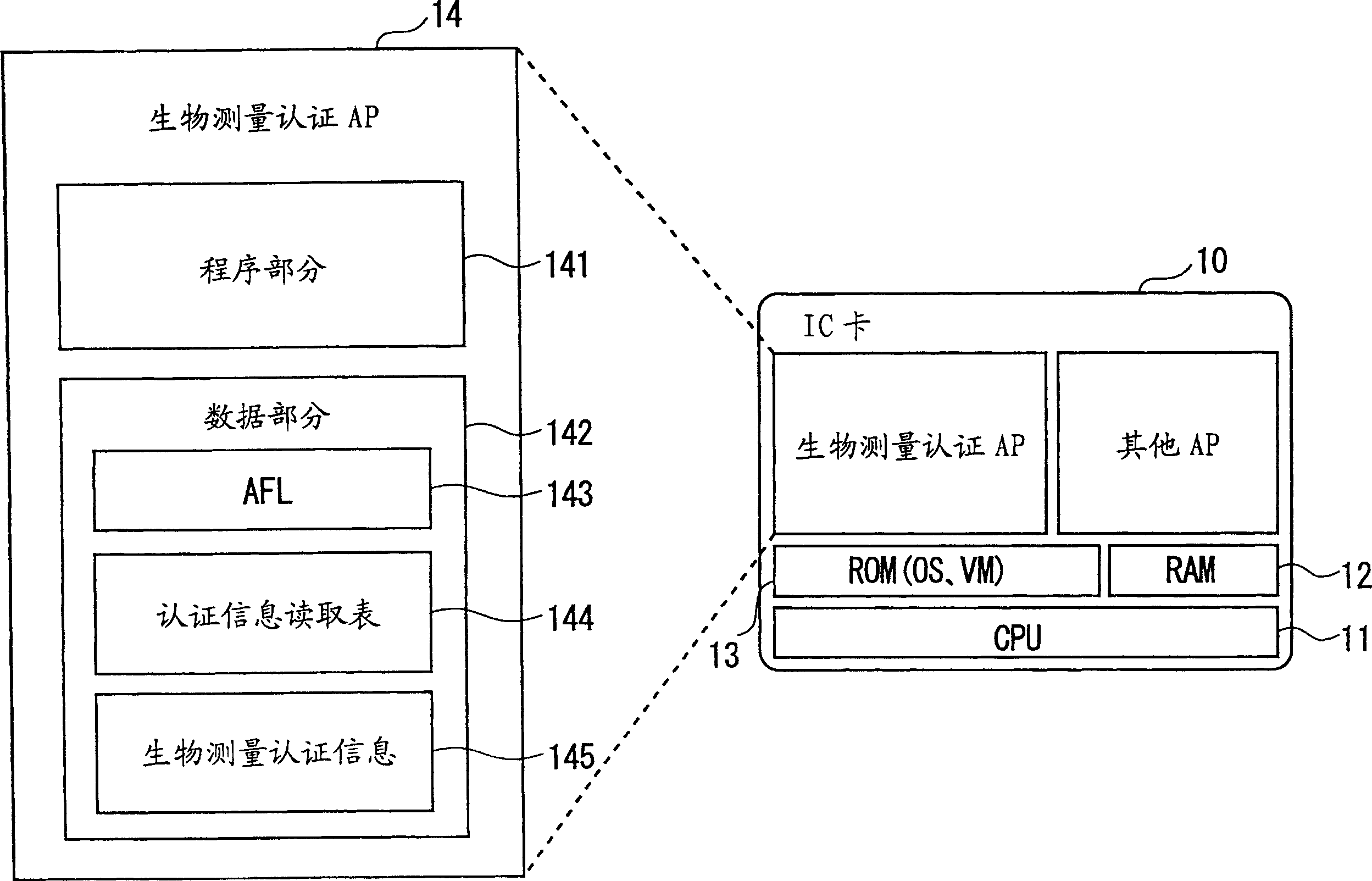 User authentication apparatus, electronic equipment, and user authentication program