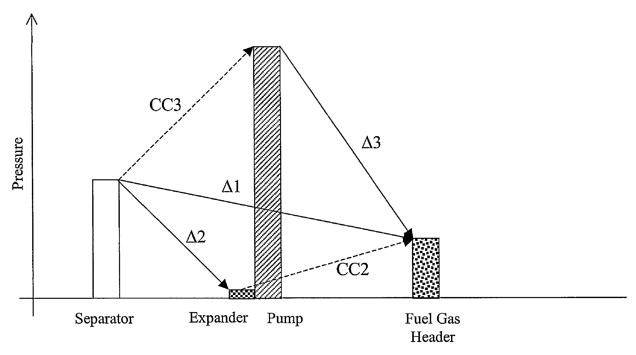 Ammonia plant