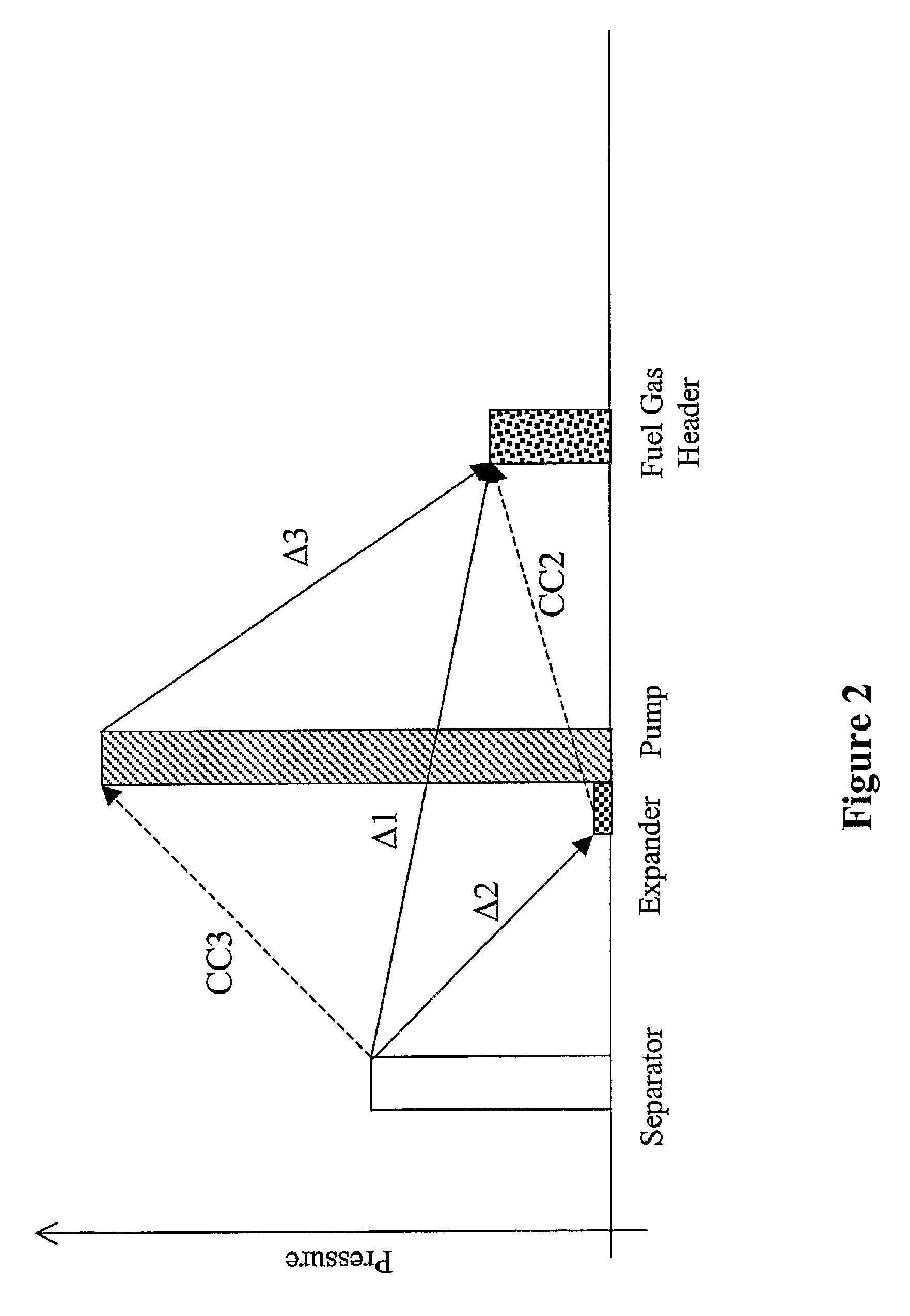 Ammonia plant