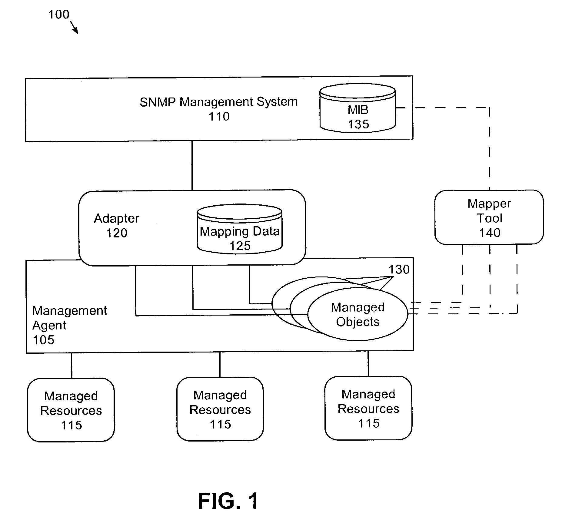 Method of automatically generating an SNMP management information base from extension-enabled management agents