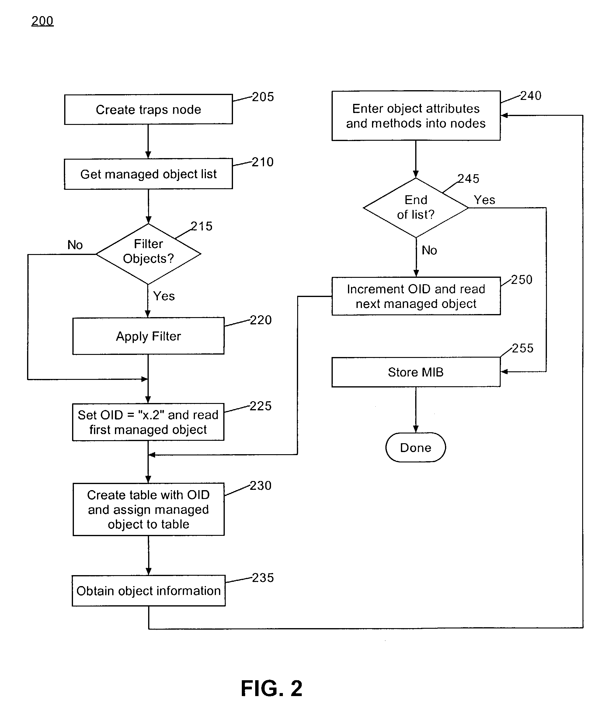 Method of automatically generating an SNMP management information base from extension-enabled management agents