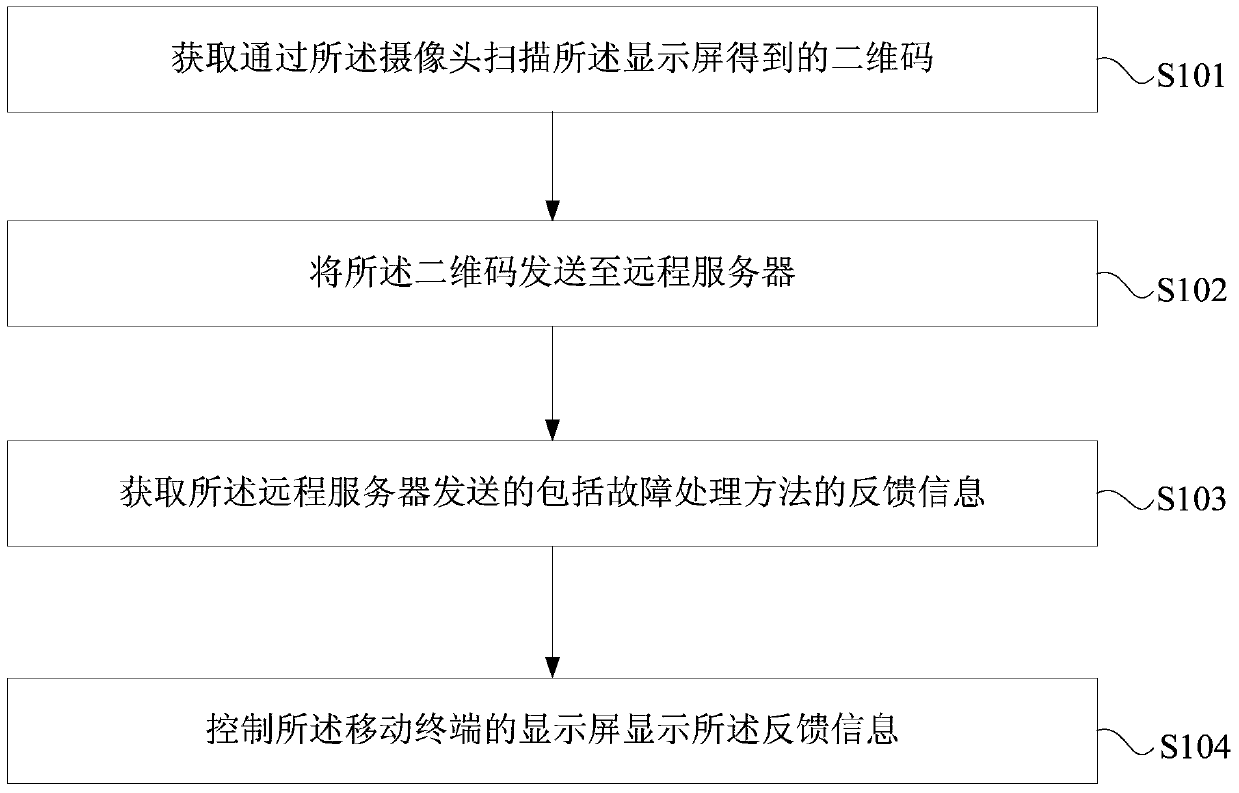 Air conditioner troubleshooting method, device and system