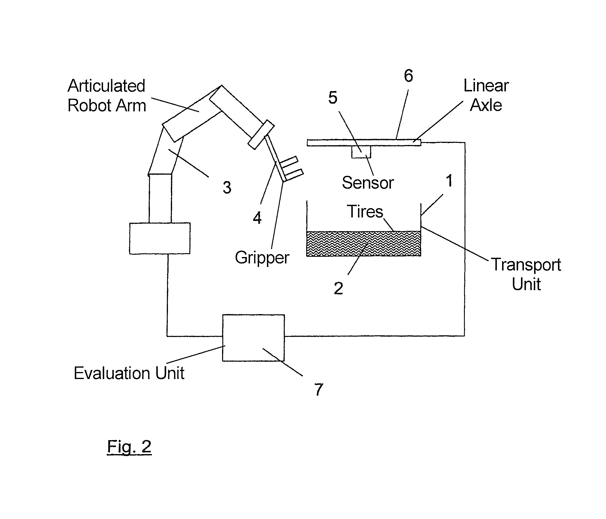 Method and system for depalletizing tires using a robot