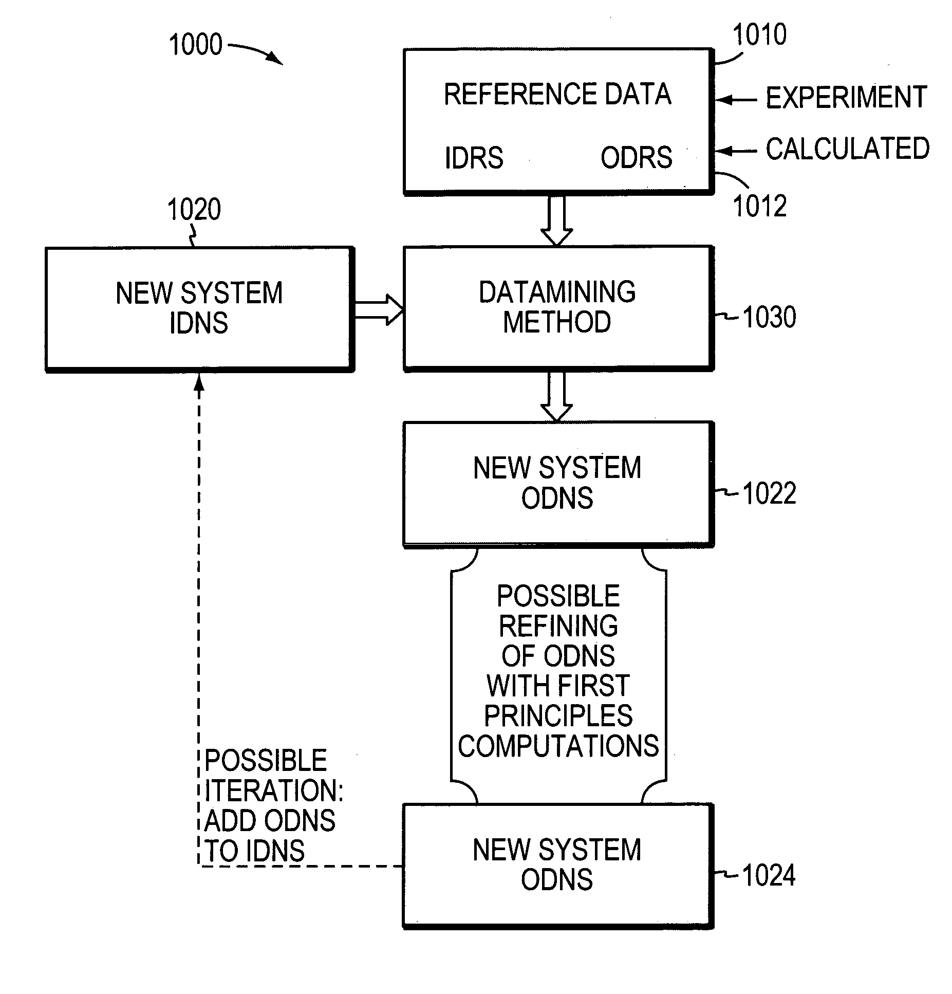 Systems and methods for predicting materials properties