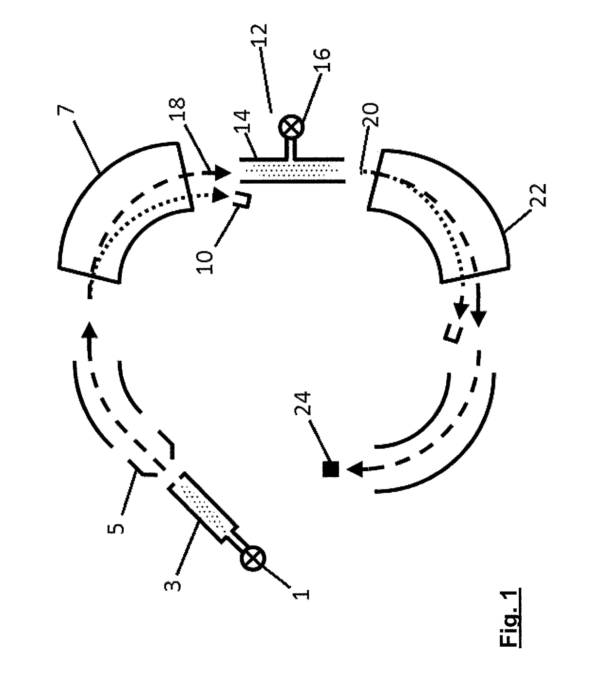 Methods and systems of treating a particle beam and performing mass spectroscopy