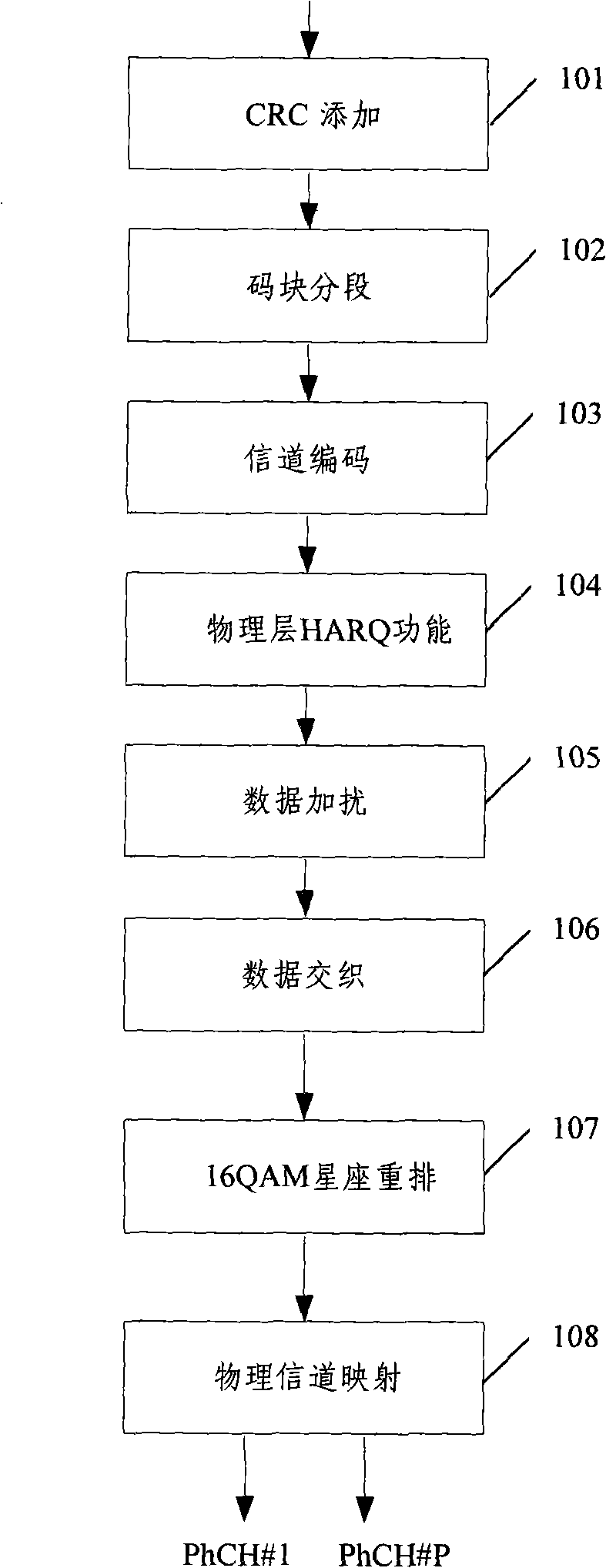 Encoding method and apparatus for multi-carrier time division duplex system service transmission channel