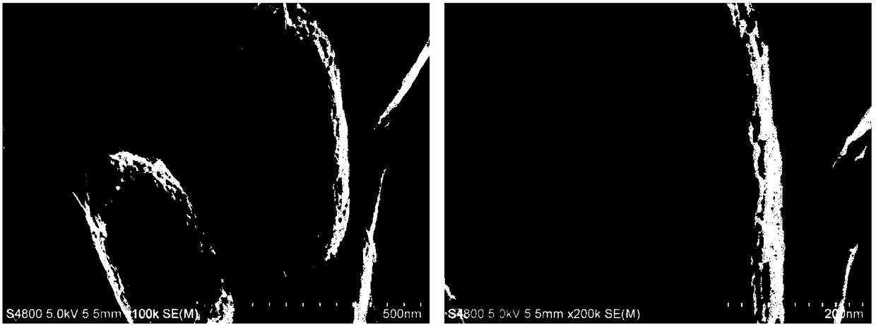 "Silkworm chrysalis" pbs quantum dot/graphene composite material and its preparation method
