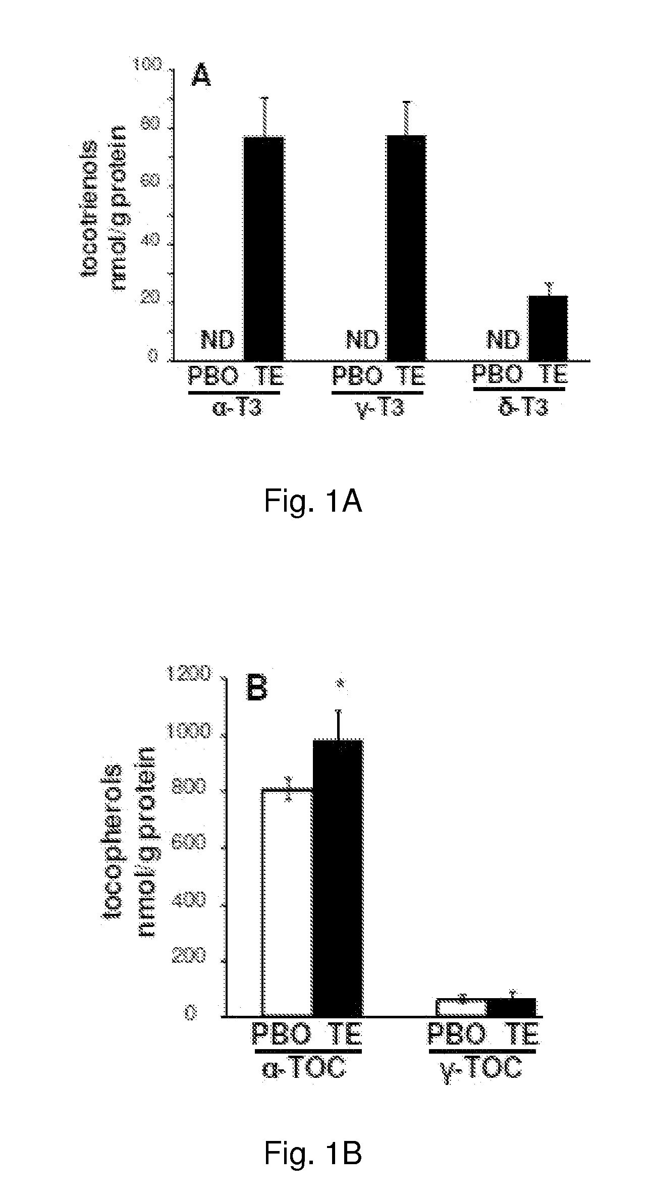 Methods and Compositions for Improving Pial Collateral Circulation and Treating Blood Clotting Disorders