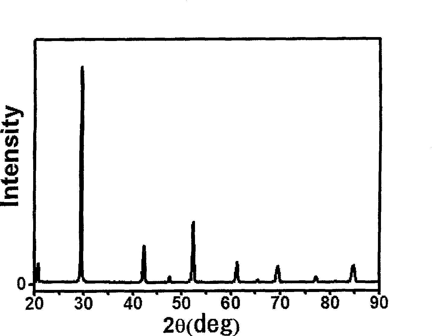 Method for preparing barium - plumbum - bismuth - oxygen superconduct, and electronic material