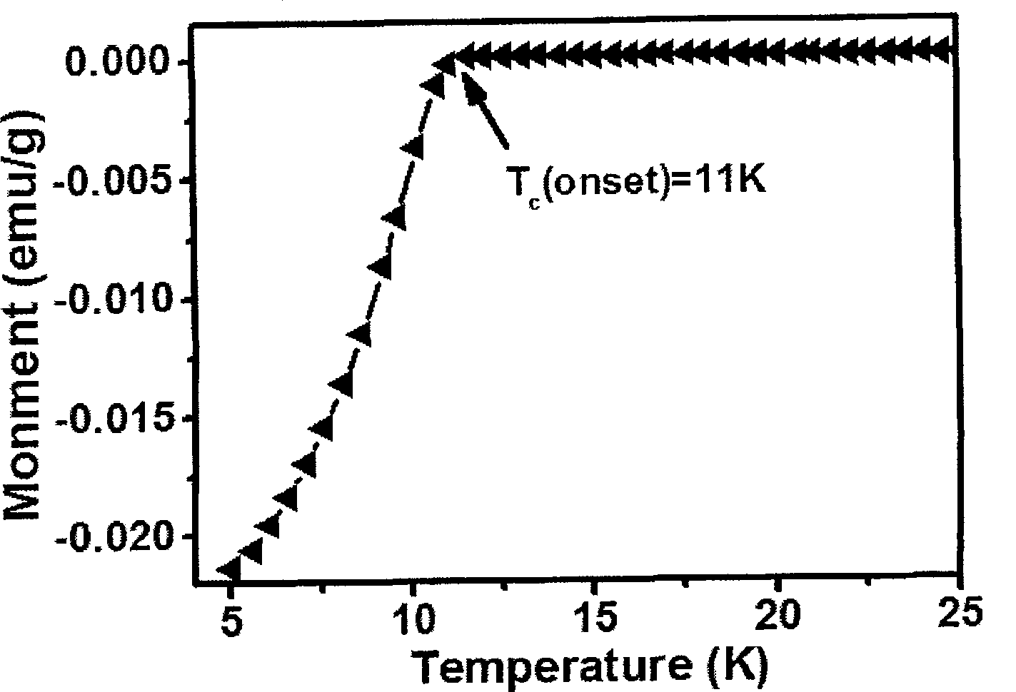 Method for preparing barium - plumbum - bismuth - oxygen superconduct, and electronic material