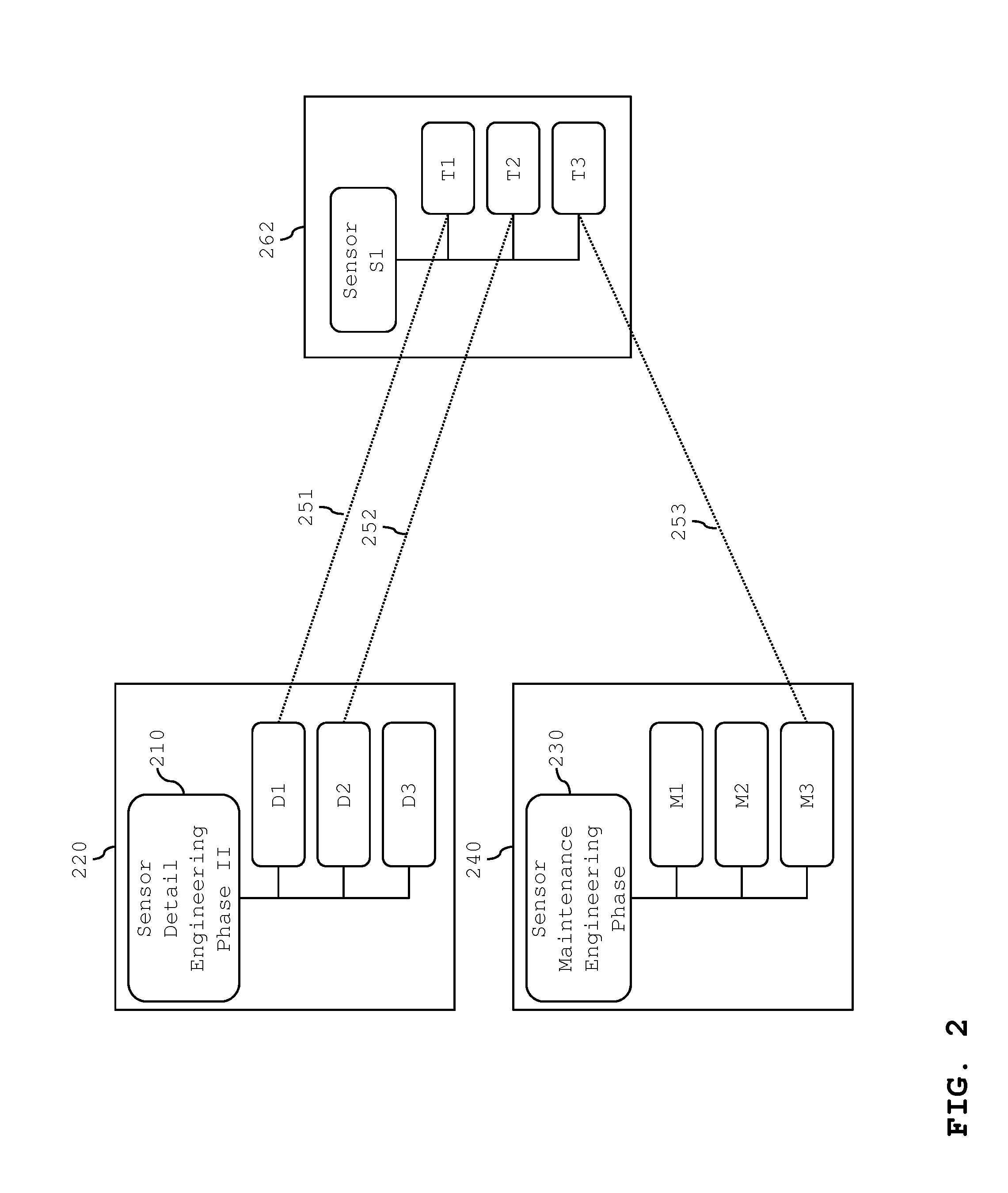 Method and system to support technical tasks in distributed control systems
