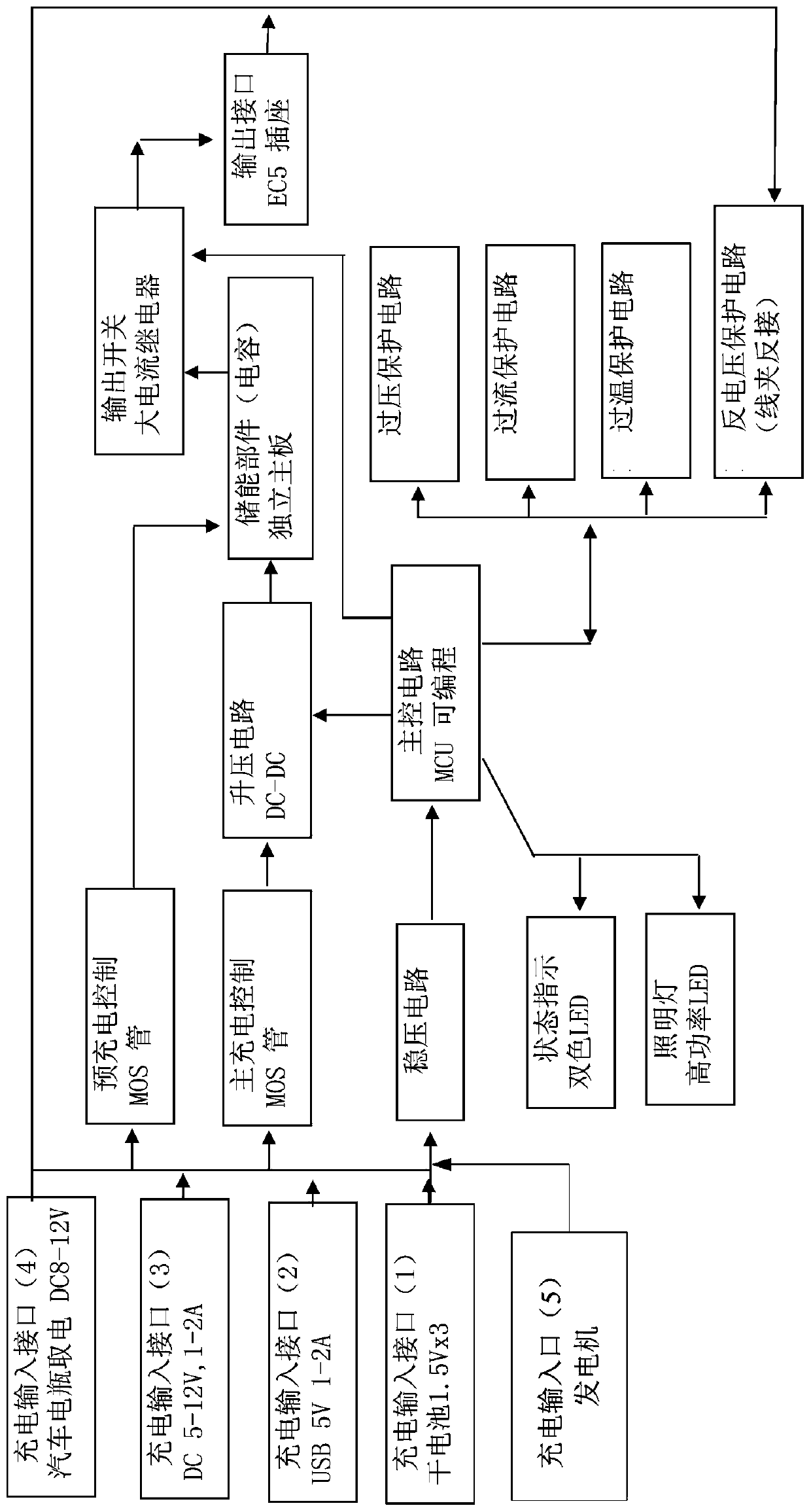 A mobile power supply with a wireless communication module