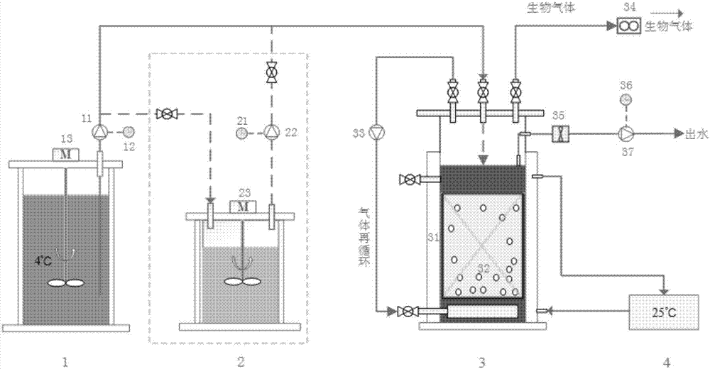 Wastewater anaerobic membrane biological treatment system and process