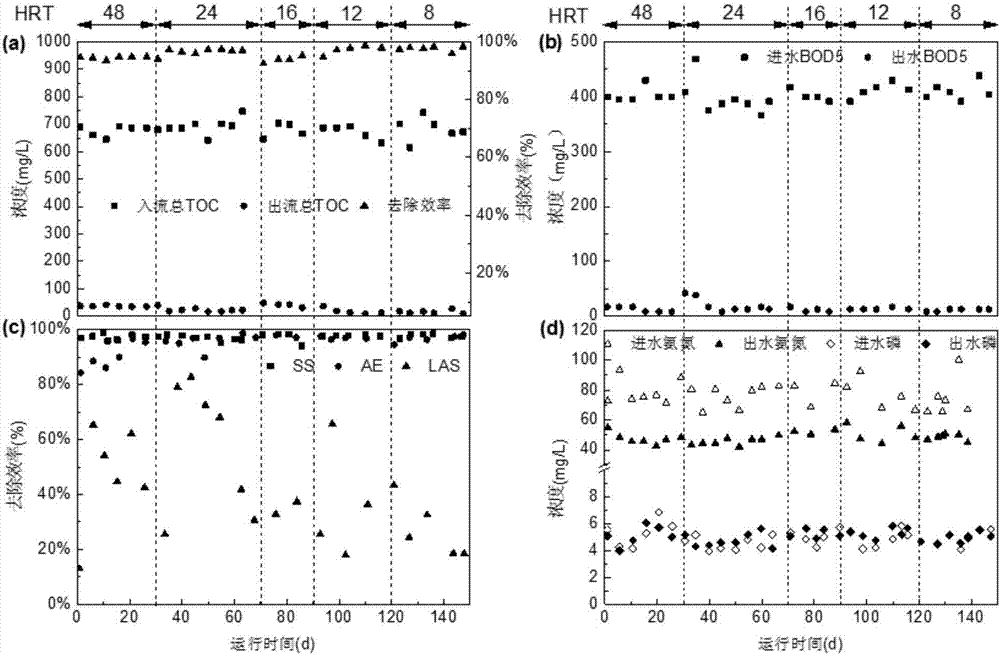 Wastewater anaerobic membrane biological treatment system and process