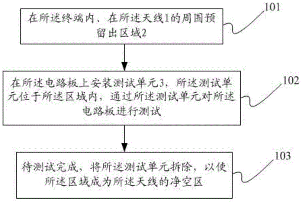 Circuit board design method for portable terminal