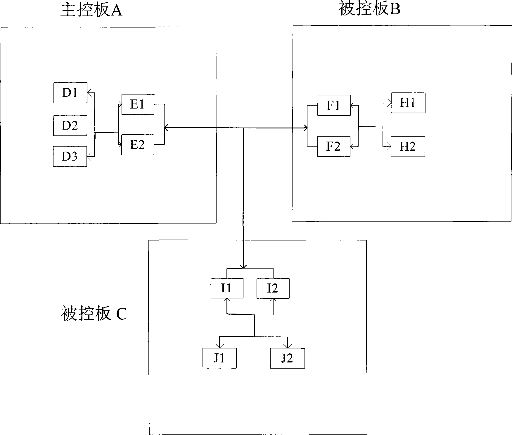 System and method for inter-board communication