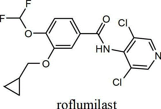 Preparation method of roflumilast