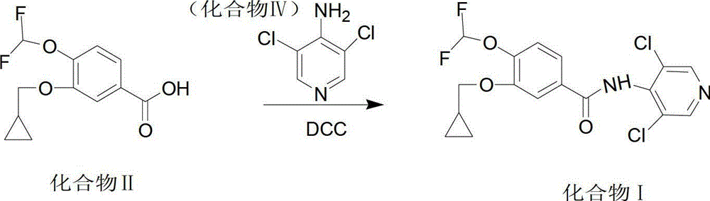 Preparation method of roflumilast