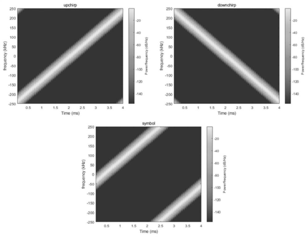 LoRa concurrent transmission demodulation method based on multi-dimensional features