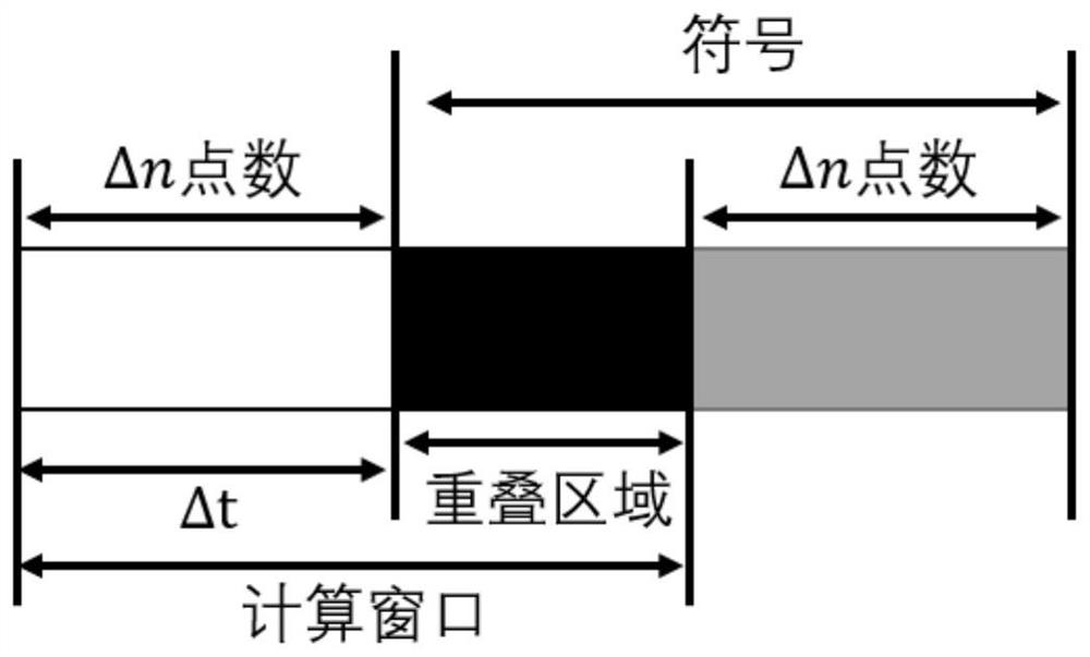 LoRa concurrent transmission demodulation method based on multi-dimensional features