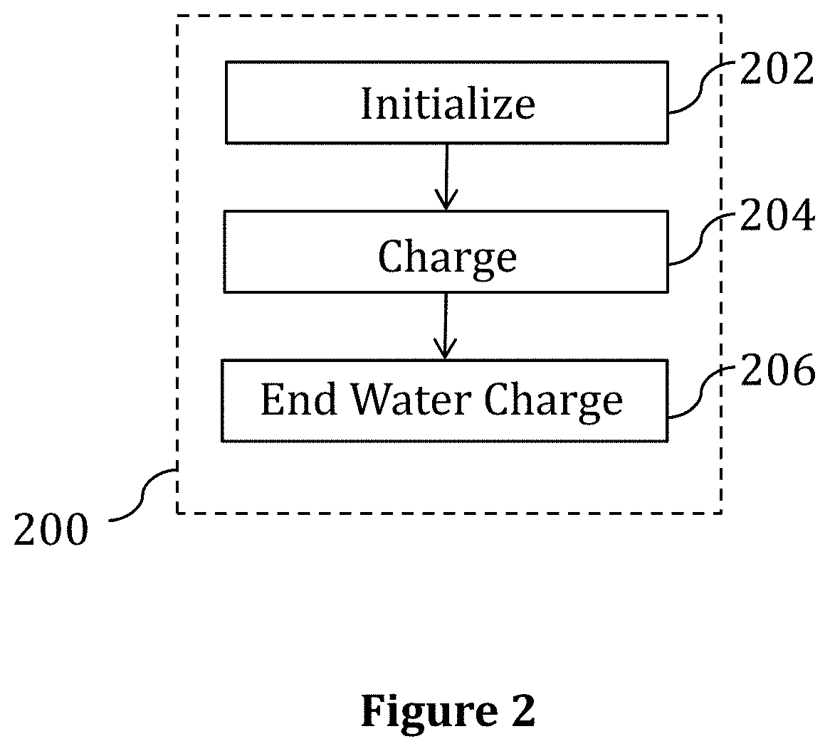 Methods, systems and computer program products for generating implementable sequential function charts codes for process control systems