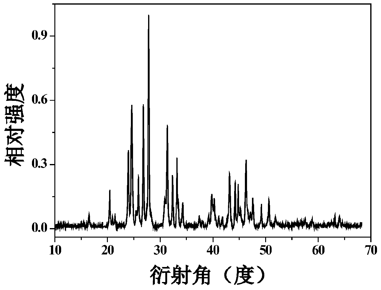 Eu&lt;3+&gt;-activated barium strontium fluoborate red fluorescent powder, preparation and application thereof