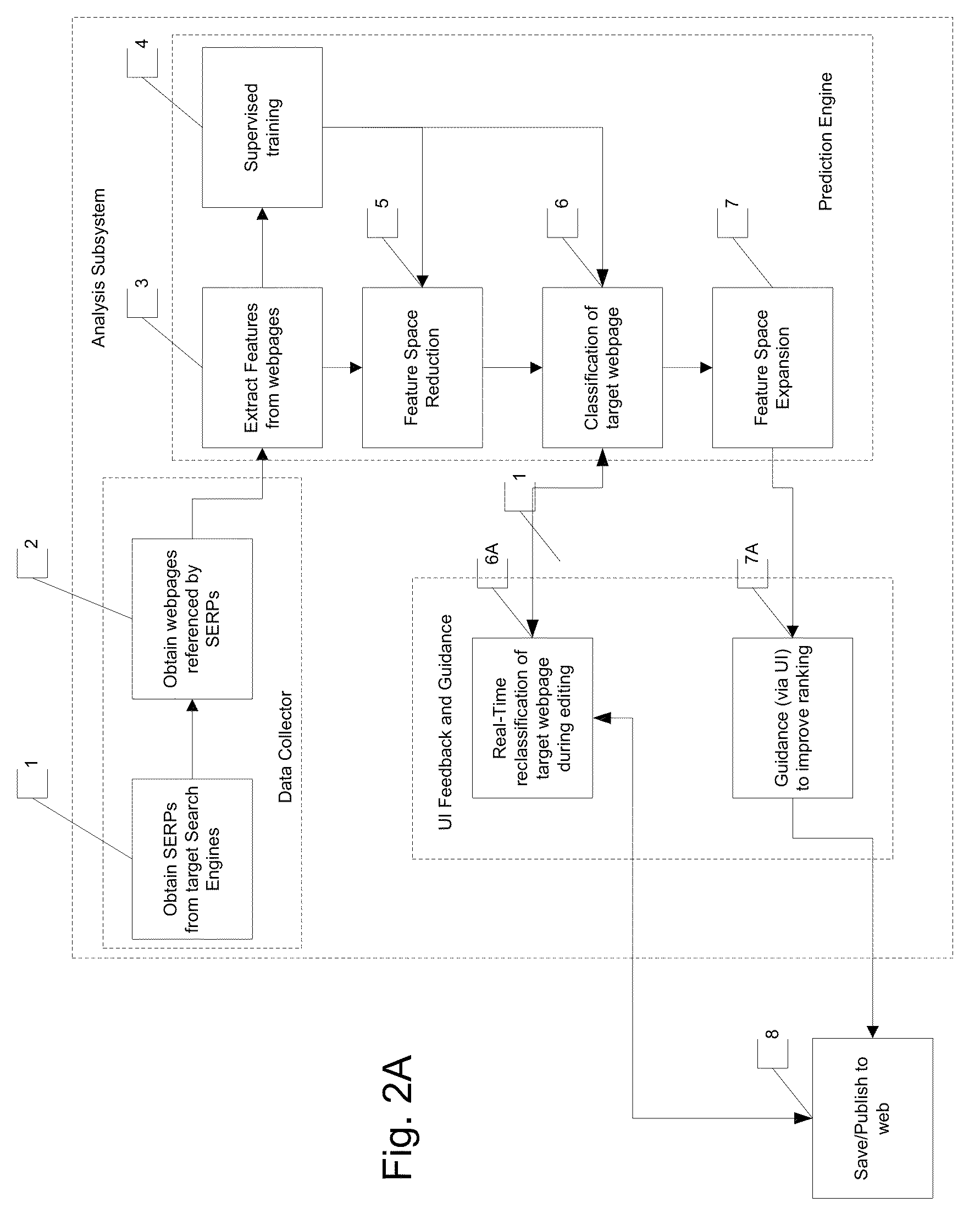 System and method for mark-up language document rank analysis