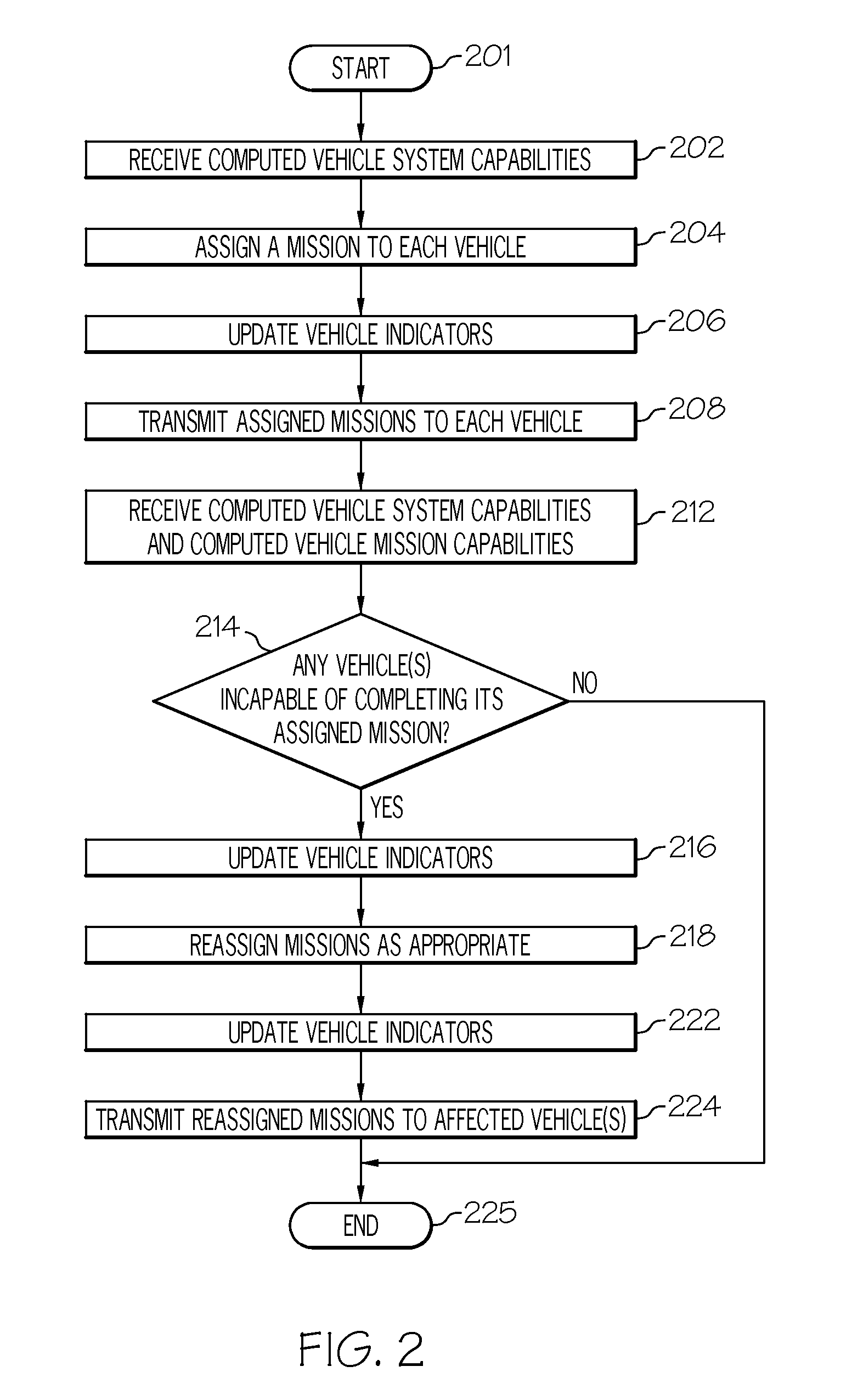 Fleet mission management system and method using health capability determination