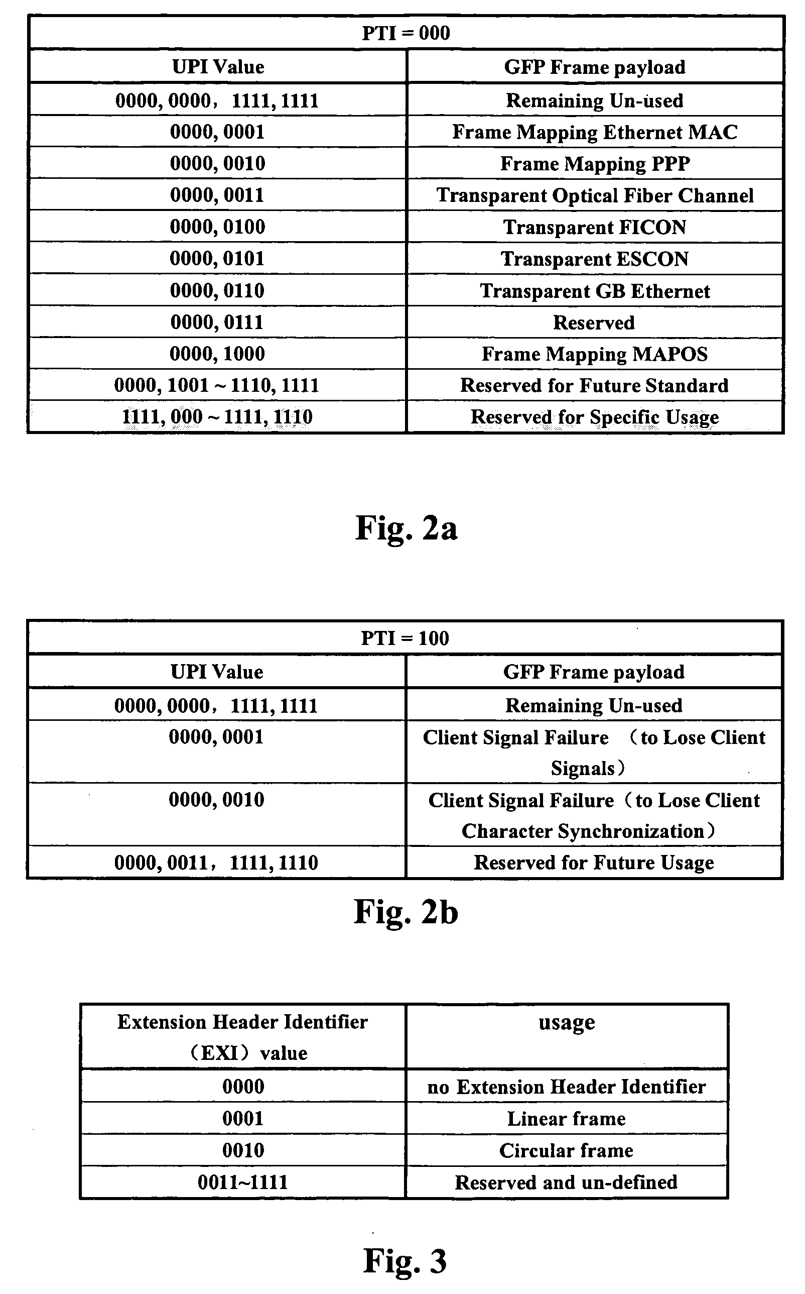 CPRI-based multiprotocol signal transmission method and apparatus in distributed base station system