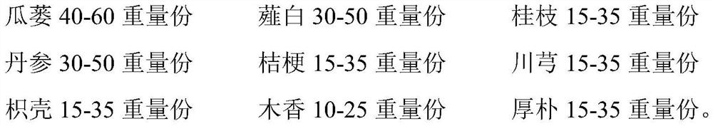 Traditional Chinese medicine composition for treating chronic heart failure and preparation method thereof