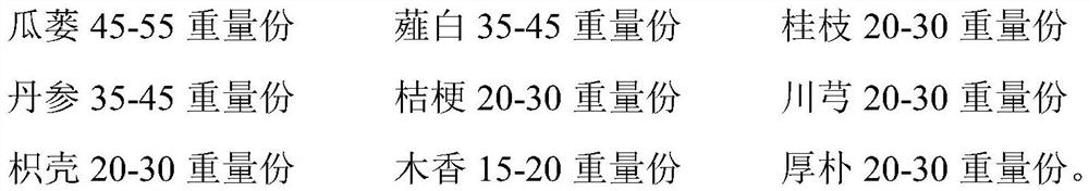 Traditional Chinese medicine composition for treating chronic heart failure and preparation method thereof