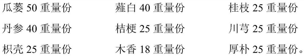 Traditional Chinese medicine composition for treating chronic heart failure and preparation method thereof