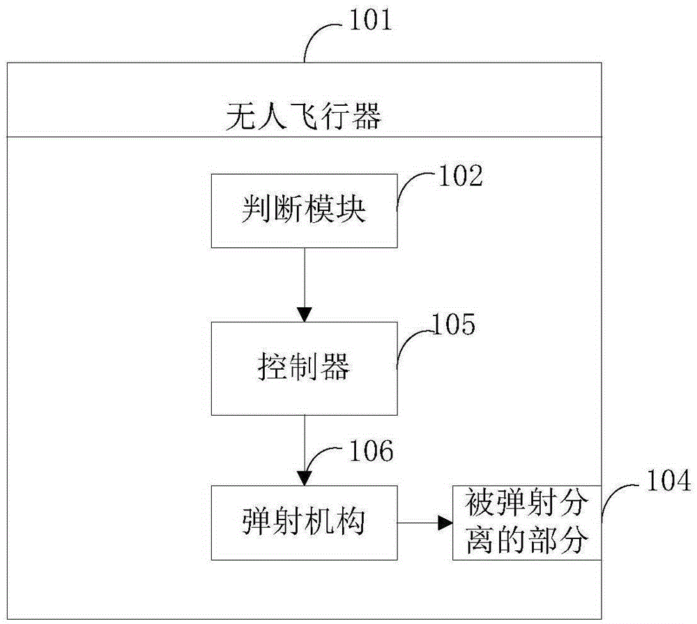 UAV (Unmanned aerial vehicle) provided with falling guard device and falling guard method thereof