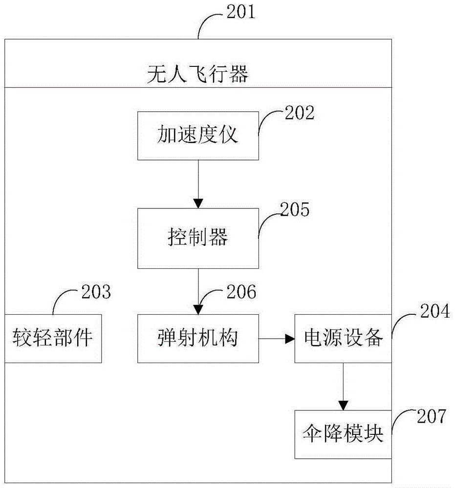 UAV (Unmanned aerial vehicle) provided with falling guard device and falling guard method thereof