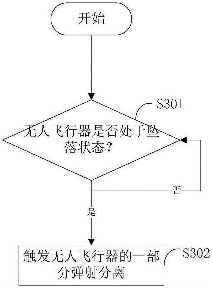 UAV (Unmanned aerial vehicle) provided with falling guard device and falling guard method thereof